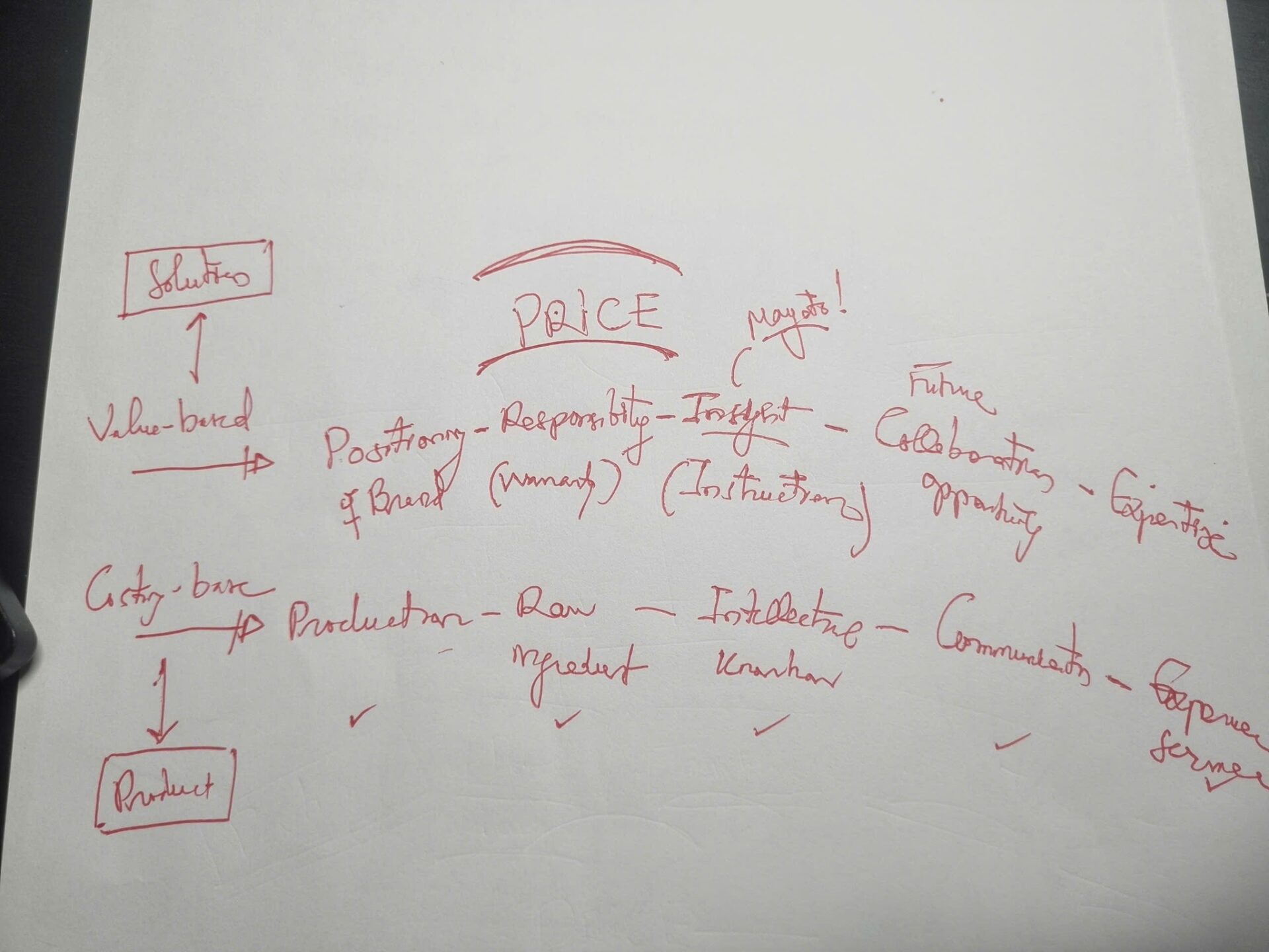 PRICE Definition