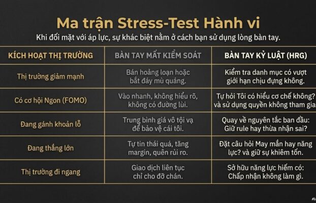 QUẢN TRỊ RỦI RO TRONG LÒNG BÀN TAY (PHẦN 1).